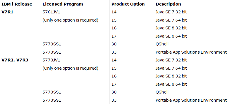 IBMi Requirements.png